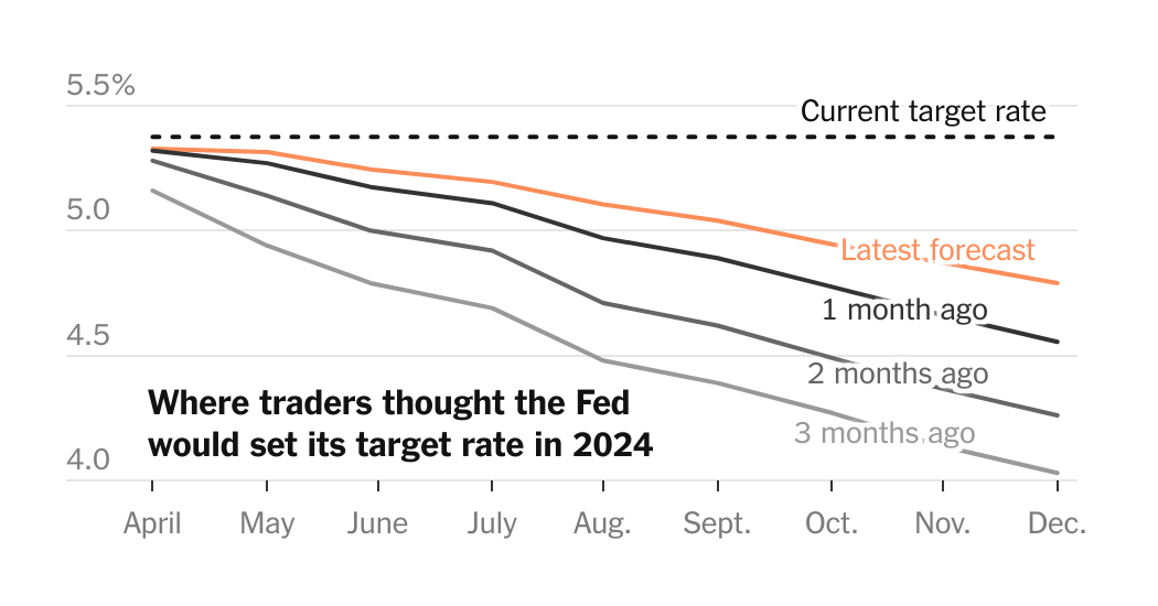 Fed Rate Expectation Promo Facebookjumbo.png